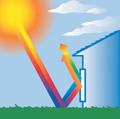 Energy Efficiency in the Summer